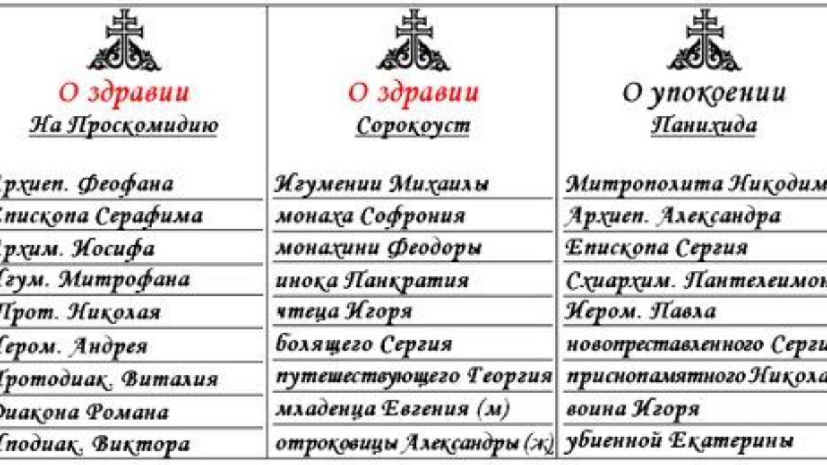 Как правильно подавать записки в храме - Русская Православная Церковь  Хильдесхайм