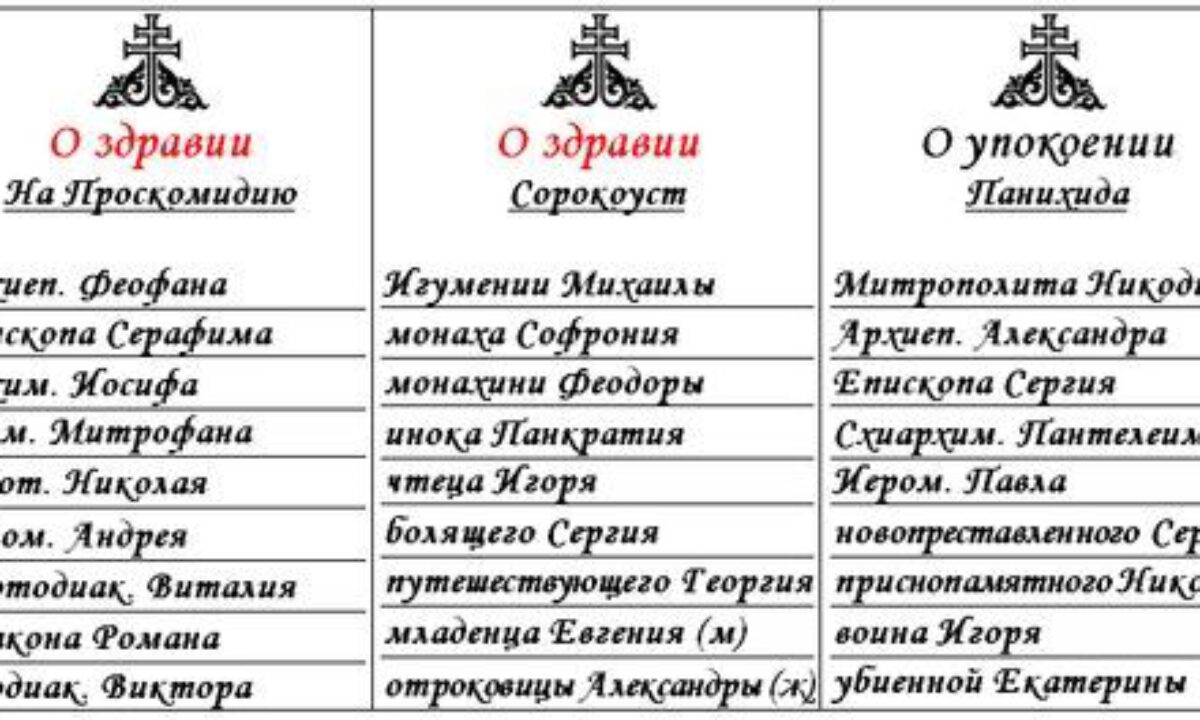 Как правильно подавать записки в храме - Русская Православная Церковь  Хильдесхайм