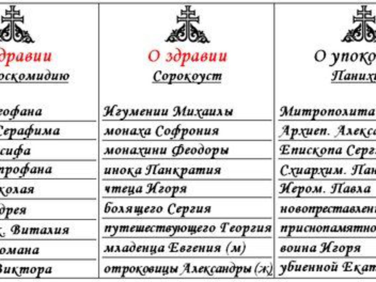 Как правильно подавать записки в храме - Русская Православная Церковь  Хильдесхайм